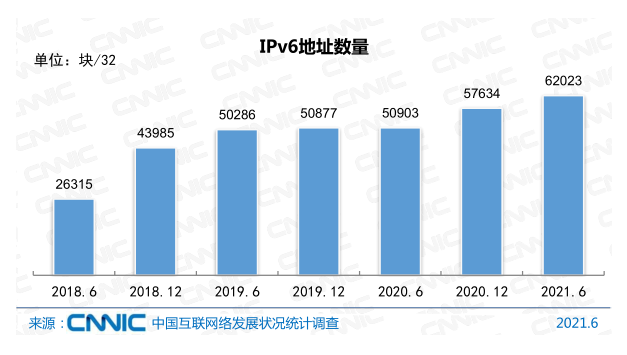 Ї(gu)(lin)W(wng)ռ_(d)71.6%x(lin)W(wng)(zhun)I(y)|(zh)˲